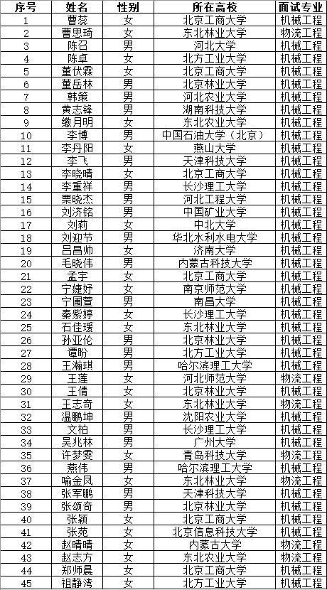 优秀营员名单.png